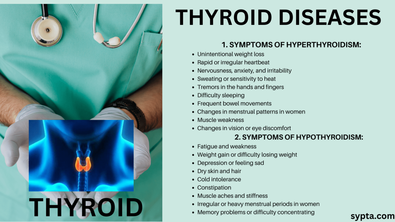 How Many Types Of Thyroid Disease Are There