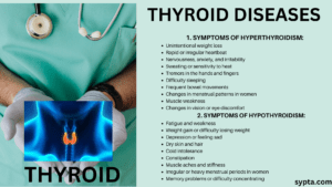 THYROID DISEASE & SYMPTOMS